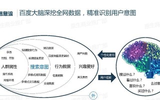 信息流推广效果如何？——探讨基于信息流推广的营销效益（信息流推广效果评估及优化策略分析）