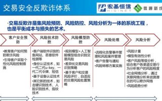 反欺诈措施（如何防止欺诈行为并保护个人隐私安全）