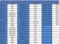 打造个性化U盘启动盘（一键制作，无限可能；个性化定制，不再局限）