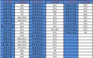 打造个性化U盘启动盘（一键制作，无限可能；个性化定制，不再局限）