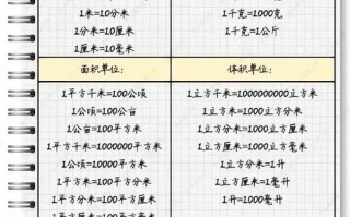 Excel表格公式大全及使用详解（掌握Excel表格公式，高效处理数据分析和计算）