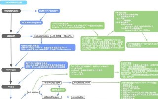 UEFI引导修复及教程.rar（从UEFI引导修复软件到操作步骤，带你解决计算机引导问题）