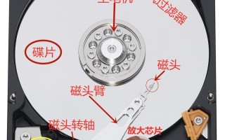 1.为什么需要固态加硬盘分区？