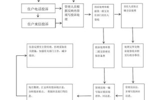 如何顺利更换物业服务？（简单易行的物业更换流程解析）