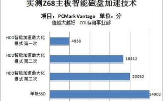 通过SSD安装XP系统的简易教程（以固态硬盘为主的XP系统安装方法及技巧）