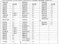 解决电脑显示系统证书错误的方法（保护您的计算机安全，解决系统证书错误的问题）