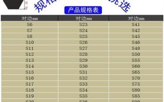 六角钢规格型号大全表（全面介绍六角钢各种规格型号，助您了解材料选择）