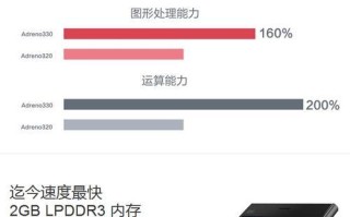 探索手机2.3GHz的强大性能（解析2.3GHz的优势与应用领域）