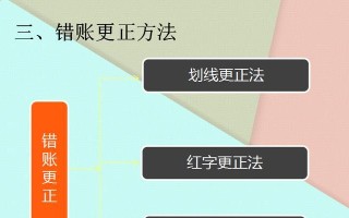 电脑对账错误的更正方法（教你如何轻松纠正对账错误，避免财务混乱）