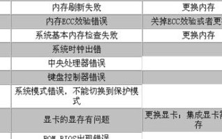 AMIBIOS更新教程（一步步教你如何更新AMIBIOS，提升计算机性能）