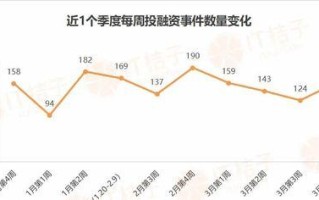 IT桔子——领先的科技创投信息平台（深度洞察科技创投行业，助力创业者腾飞）