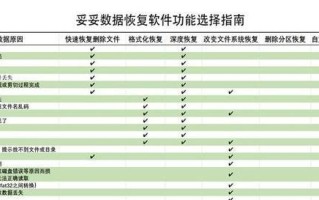 硬盘数据修复（使用硬盘修复工具恢复丢失的数据）