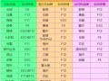 以U盘启动安装Win7系统的详细教程（利用U盘安装Win7系统，轻松解决电脑系统安装问题）