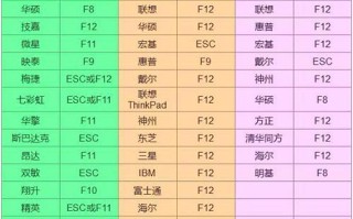 以U盘启动安装Win7系统的详细教程（利用U盘安装Win7系统，轻松解决电脑系统安装问题）