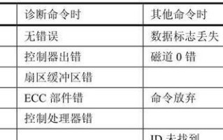 电脑格式化写扇区错误解决方法（探索写扇区错误的原因及解决方案）