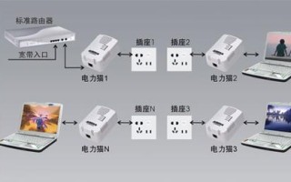 电力猫（揭秘电力猫的神奇效果及关键原理）