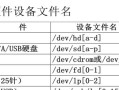 如何修复无法读取的文件分配表（FAT）？（解决电脑文件系统故障的有效方法）