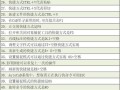CAD入门教程分享（掌握关键技巧，轻松进入CAD设计的世界）