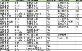 一键启动U盘装系统教程（轻松搭建个人电脑系统的秘诀）