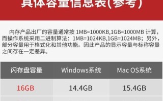 金士顿DT100拆解教程（一起来了解金士顿DT100内部结构和维修方法吧！）