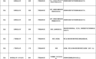 高考电脑总分错误是否会变更？（分析高考电脑总分错误变更的可能性和程序）