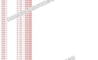 U盘芯片烧了的恢复方法（失去数据？别担心，用这些方法恢复你的U盘芯片！）