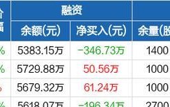 400万融资，走向新的征程（创业公司如何有效利用400万融资实现发展突破）