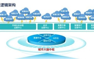 未来智能城市的发展趋势（展望智慧城市的新篇章）