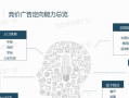信息流推广效果如何？剖析与实践（探寻信息流推广的利弊，为您解读成功之道）