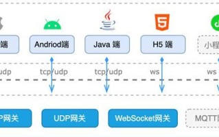 探索免费开源IM框架模板的优势与应用（提升即时通讯应用开发效率的关键选择）