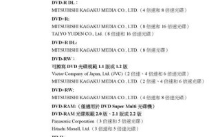 光盘安装win8系统教程（简明易懂的操作步骤，让你轻松安装win8系统）