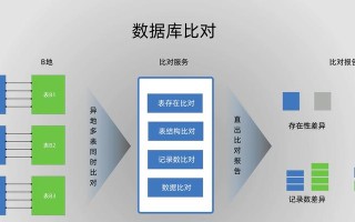 VLOOKUP函数（使用VLOOKUP函数轻松查找和比对表格数据）