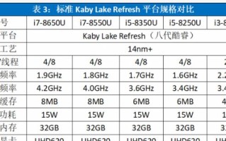 FZ53VD7300散热效能如何？（探究FZ53VD7300散热性能表现及优化方法）