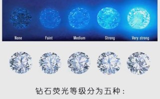 钻石分级（揭秘钻石等级分类体系，选择完美钻石的秘诀）
