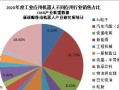 机器人市场的现状与前景（分析机器人市场的发展趋势和关键领域）
