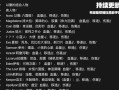 《以撒的结合图鉴Mod——探索新世界的奇幻冒险》（发现无尽的可能性，破解迷题揭示真相）