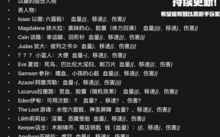 《以撒的结合图鉴Mod——探索新世界的奇幻冒险》（发现无尽的可能性，破解迷题揭示真相）