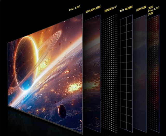 未来电视技术展望（OLED、Mini LED与Micro LED的对比）-第2张图片-星耀数码