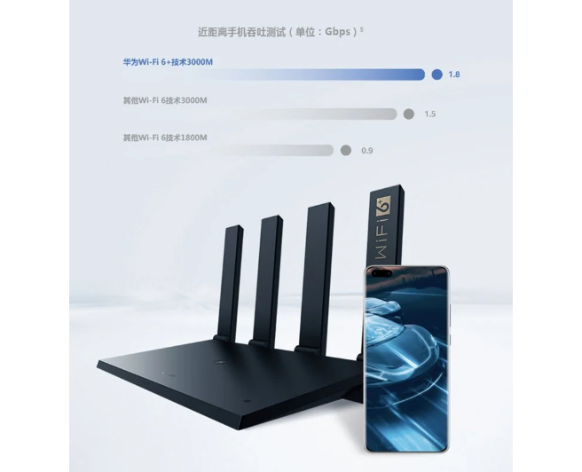 华为AX3 Pro Wi-Fi 6+路由器（华为高性能路由器）-第2张图片-星耀数码