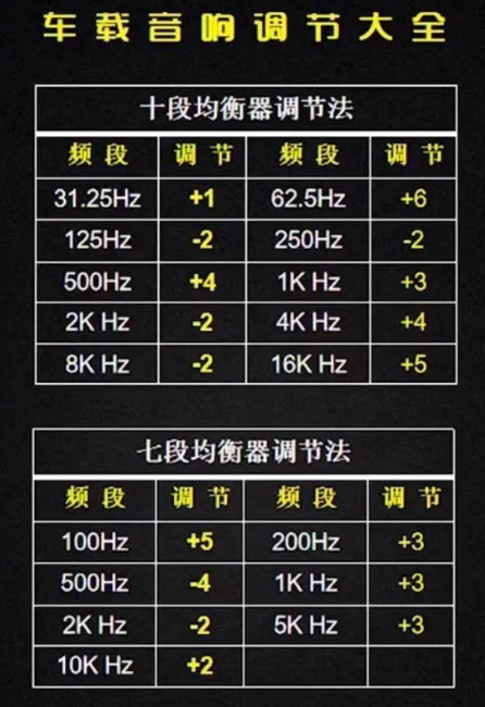 智能车载音响音质差（调整音频设置）-第2张图片-星耀数码
