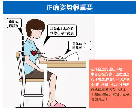 电子血压计佩戴技巧（确保每次测量都准确）-第2张图片-星耀数码