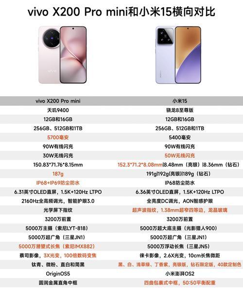 如何成功抢购小米6？（全面攻略帮你轻松购得小米6）-第1张图片-星耀数码