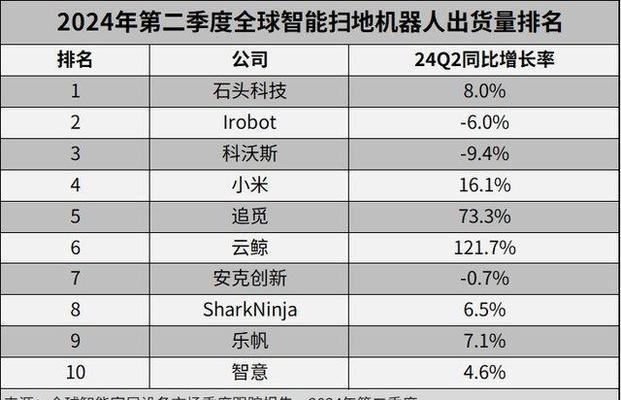 科沃斯CR330的优势和特点（一款智能家居清洁利器，科沃斯CR330让生活更便捷）-第1张图片-星耀数码