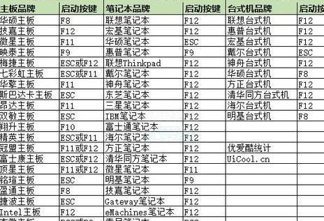 一键启动U盘装系统教程（轻松搭建个人电脑系统的秘诀）-第1张图片-星耀数码