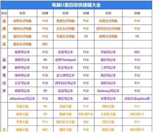 使用优盘安装系统的简易教程（一步一步教你使用优盘安装系统，轻松搞定）-第2张图片-星耀数码