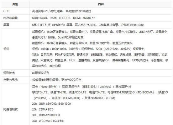 OPPOR9s用户反应及评价（OPPOR9s的反应如何？用户评价揭秘）-第1张图片-星耀数码