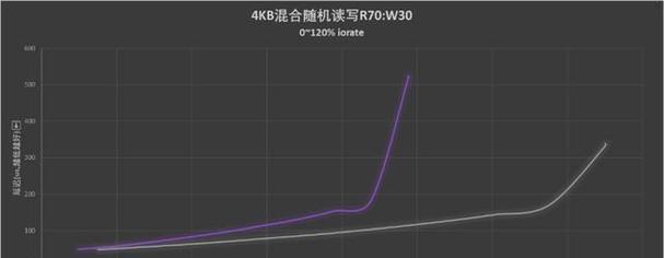 固态硬盘无法识别，如何导出数据库？（解决固态硬盘无法识别的问题，保证数据库数据安全）-第1张图片-星耀数码