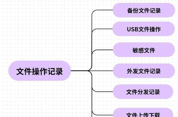 电脑文件加密的重要性与设置密码方法（保护个人隐私和敏感信息的关键措施）-第2张图片-星耀数码