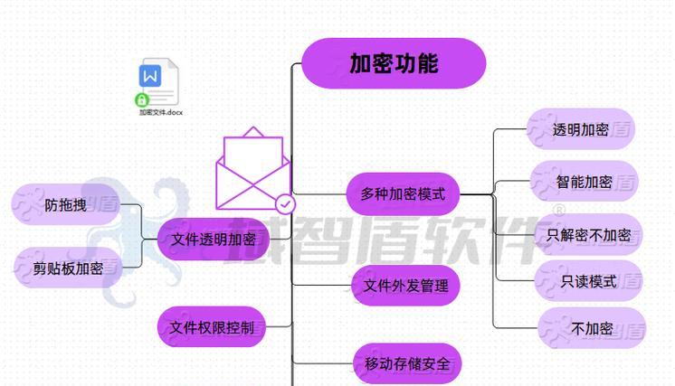 电脑文件加密的重要性与设置密码方法（保护个人隐私和敏感信息的关键措施）-第3张图片-星耀数码