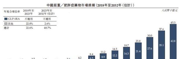 云南基因减肥药真的有效吗？（解析云南基因减肥药的原理和效果）-第3张图片-星耀数码